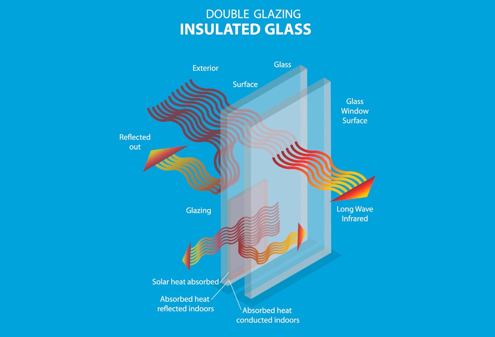 Isometric diagram comparing argon gas-filled windows and standard double-pane units for better insulation